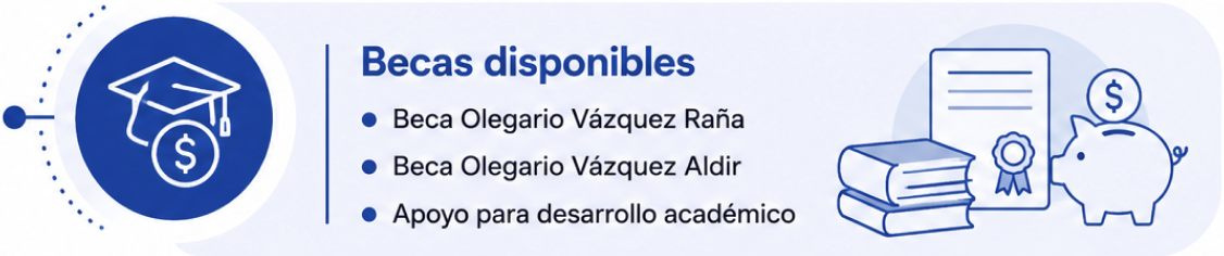 becas